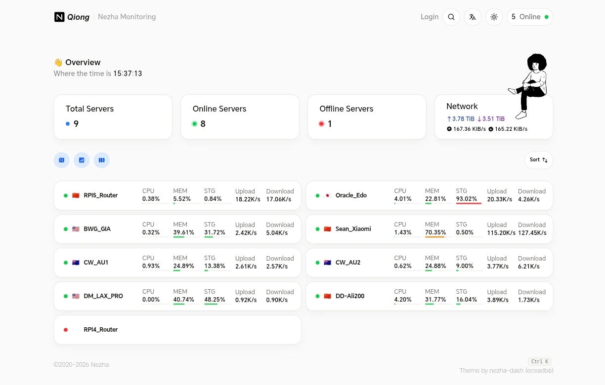 哪吒监控界面演示